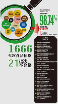 深圳農產品經營場所實現抽檢全覆蓋，食品抽檢合格率高達98.74%